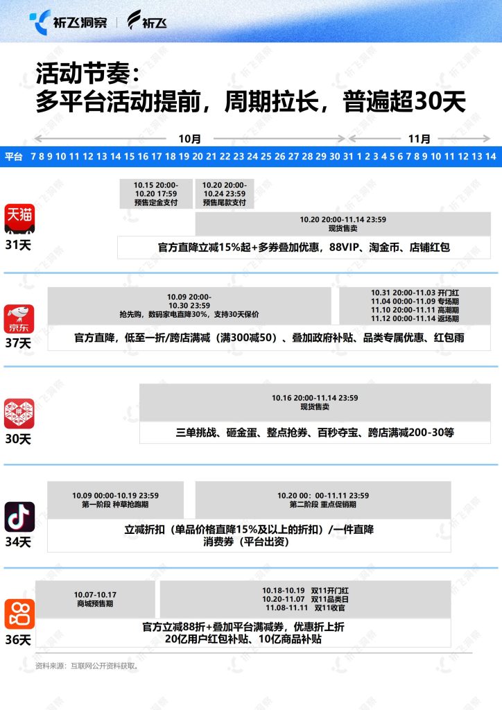 图片[2]-行业报告-《2025年双十一电商趋势盘点及行业洞察报告》-行业报告集合