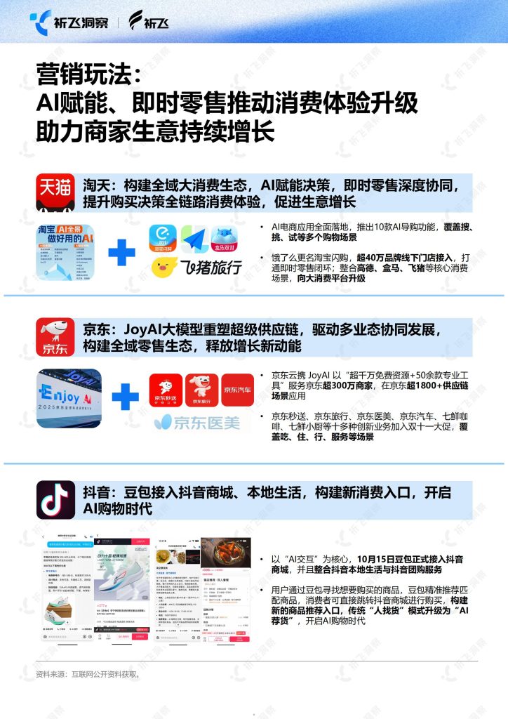 图片[4]-行业报告-《2025年双十一电商趋势盘点及行业洞察报告》-行业报告集合