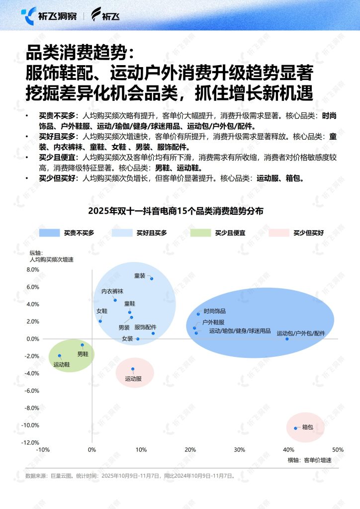 图片[6]-行业报告-《2025年双十一电商趋势盘点及行业洞察报告》-行业报告集合