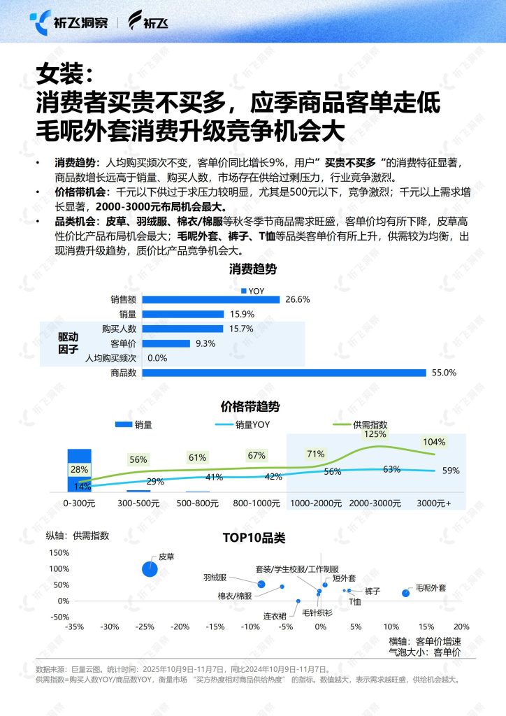 图片[7]-行业报告-《2025年双十一电商趋势盘点及行业洞察报告》-行业报告集合
