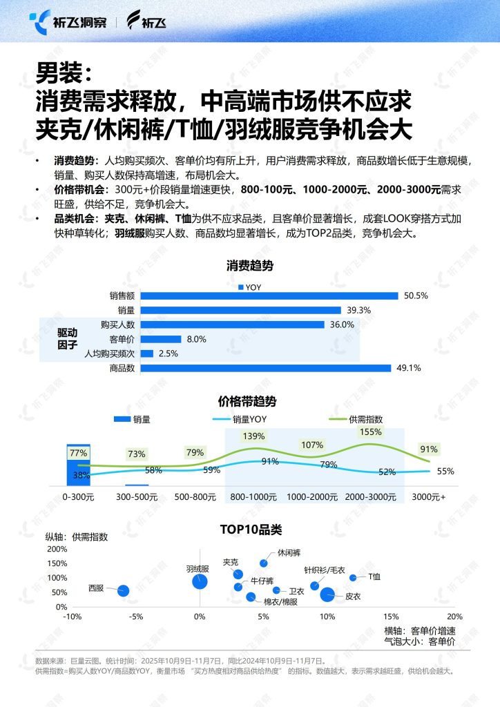 图片[8]-行业报告-《2025年双十一电商趋势盘点及行业洞察报告》-行业报告集合
