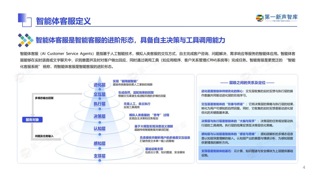 图片[3]-行业报告-《2025年中国智能体客服市场发展研究报告》-行业报告集合