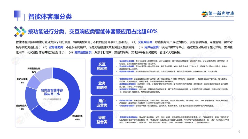 图片[5]-行业报告-《2025年中国智能体客服市场发展研究报告》-行业报告集合