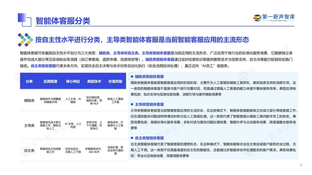 图片[6]-行业报告-《2025年中国智能体客服市场发展研究报告》-行业报告集合