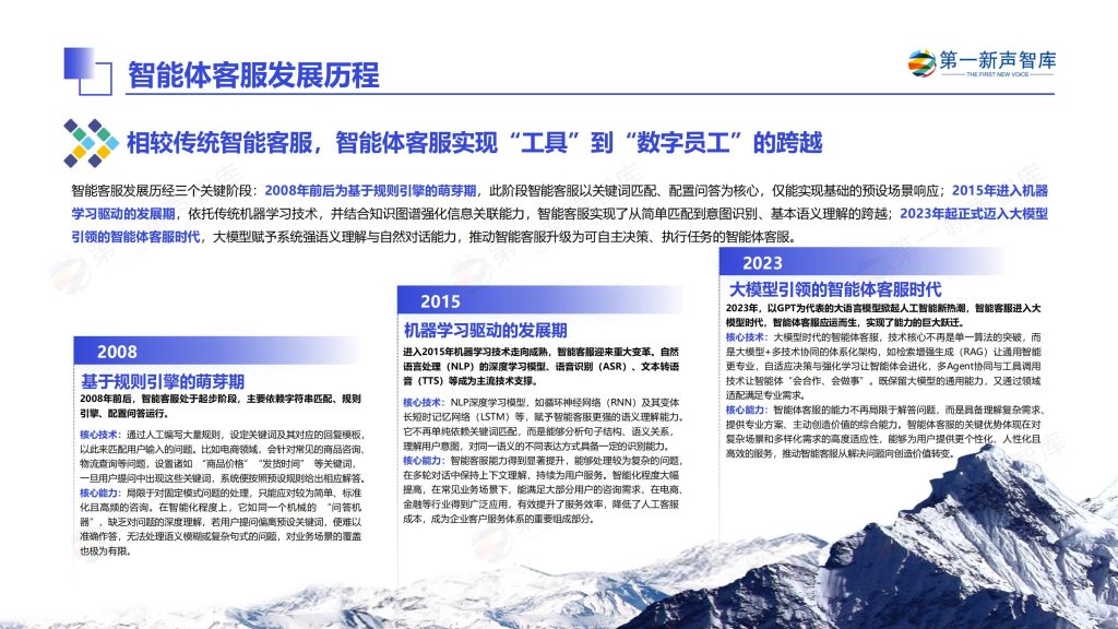 图片[7]-行业报告-《2025年中国智能体客服市场发展研究报告》-行业报告集合