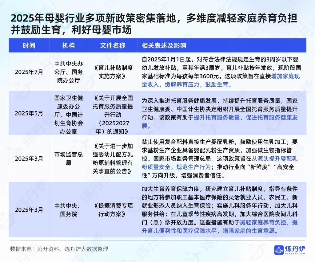 图片[2]-行业报告-《2025年母婴行业线上市场趋势洞察报告》-行业报告集合