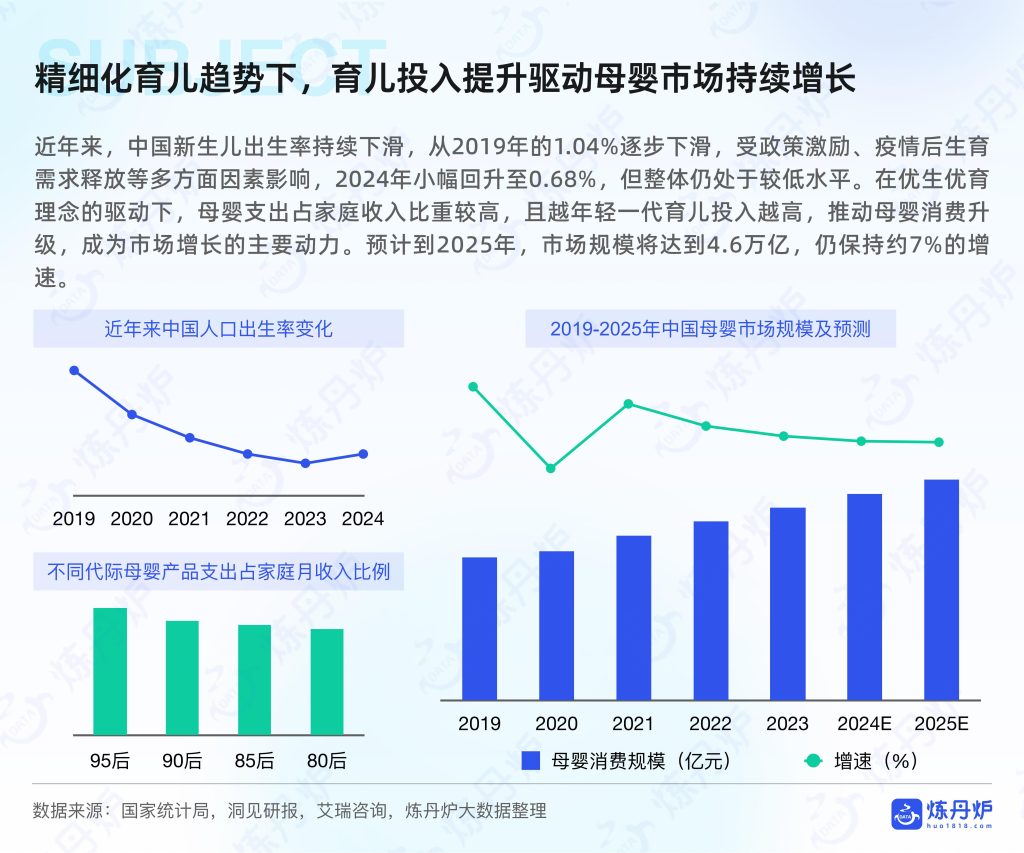 图片[3]-行业报告-《2025年母婴行业线上市场趋势洞察报告》-行业报告集合