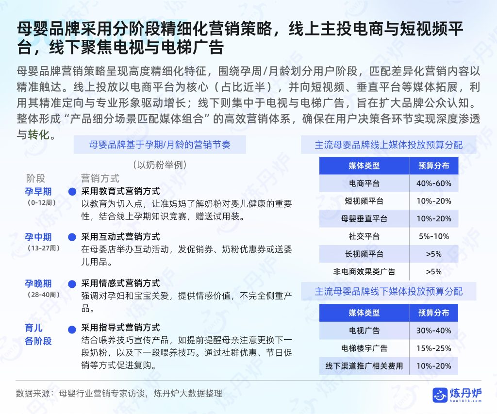 图片[5]-行业报告-《2025年母婴行业线上市场趋势洞察报告》-行业报告集合