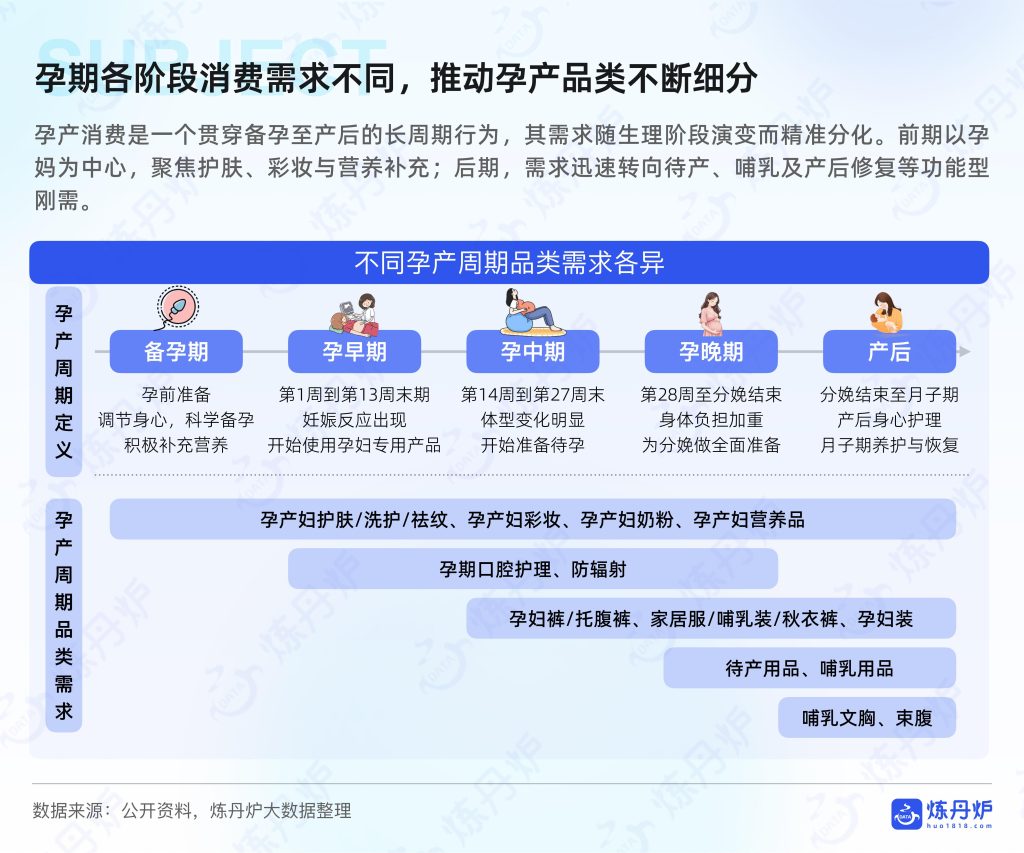 图片[6]-行业报告-《2025年母婴行业线上市场趋势洞察报告》-行业报告集合