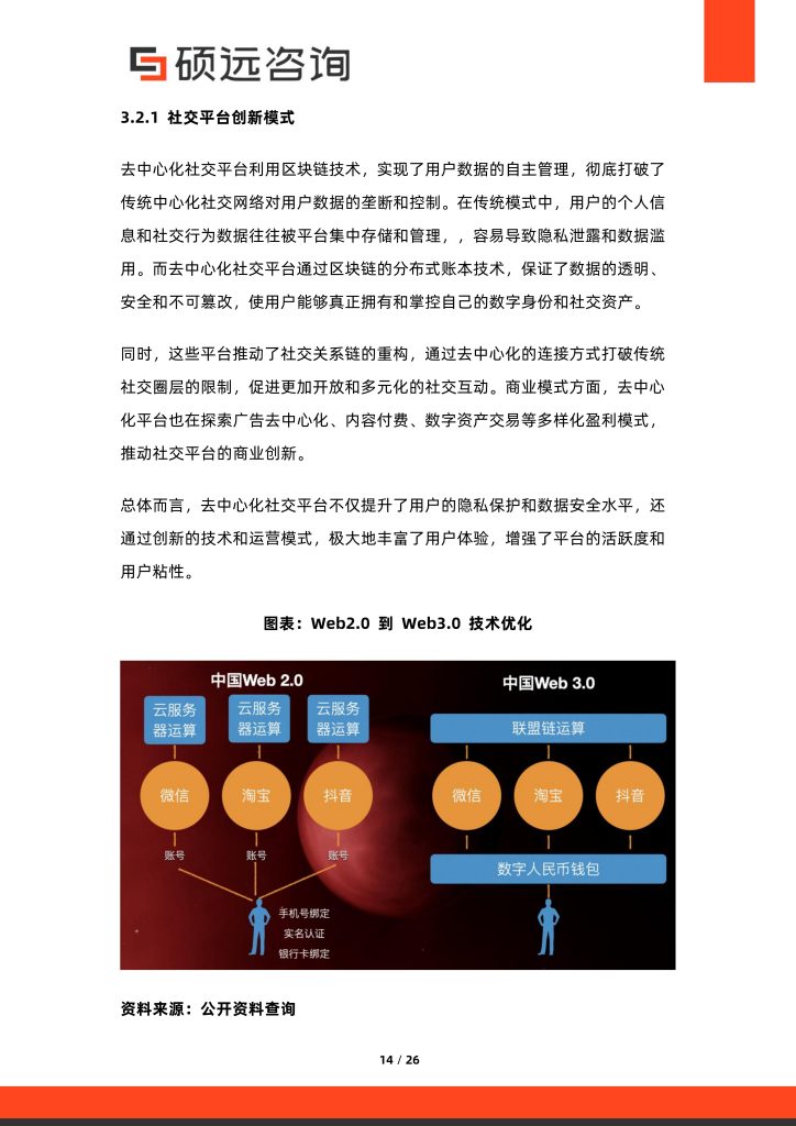 图片[9]-行业报告-《2025年中国Web3应用行业市场研究报告》-行业报告集合