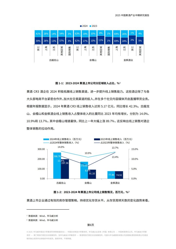 图片[3]-行业报告-《2025中国黄酒产业中期研究报告》-行业报告集合