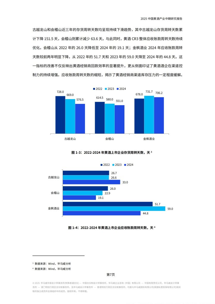 图片[4]-行业报告-《2025中国黄酒产业中期研究报告》-行业报告集合