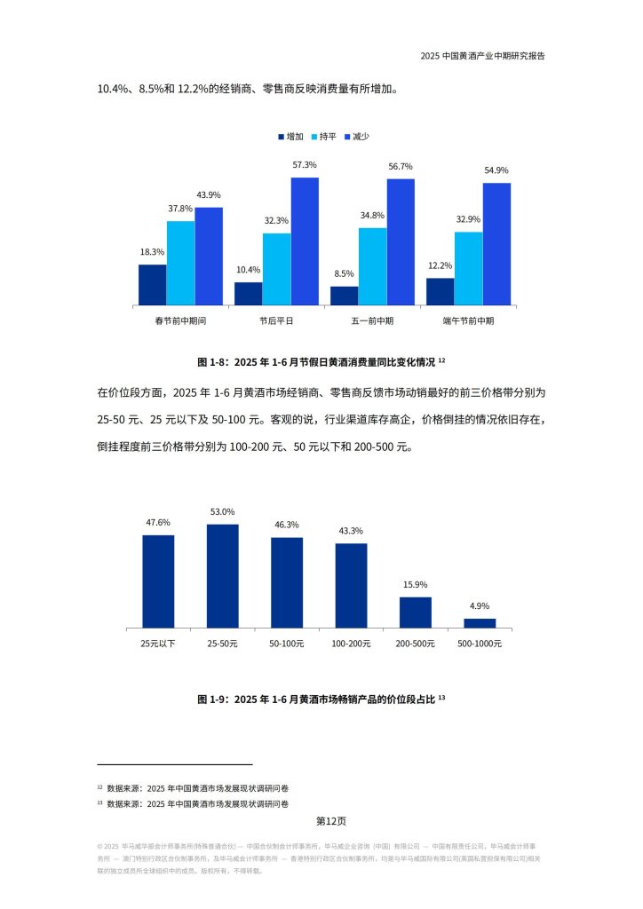 图片[9]-行业报告-《2025中国黄酒产业中期研究报告》-行业报告集合