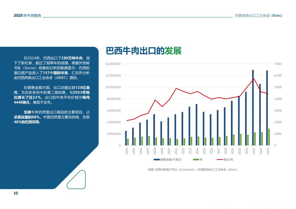 图片[4]-行业报告-《2025年巴西牛肉行业总结报告》-行业报告集合