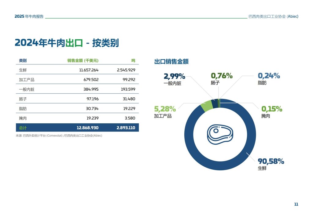 图片[5]-行业报告-《2025年巴西牛肉行业总结报告》-行业报告集合