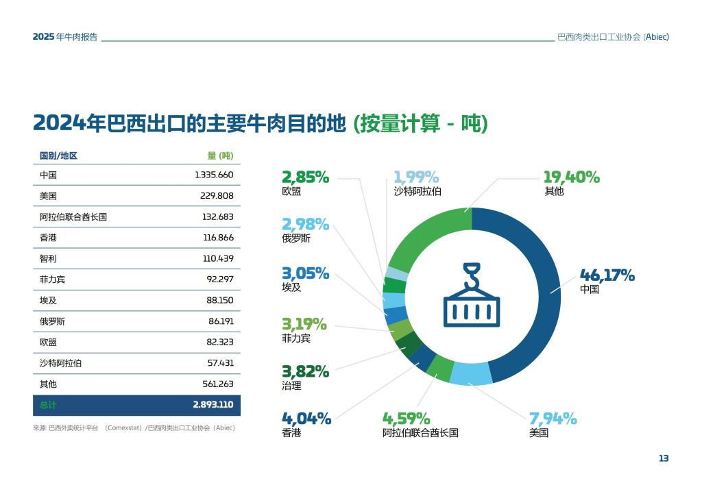 图片[7]-行业报告-《2025年巴西牛肉行业总结报告》-行业报告集合