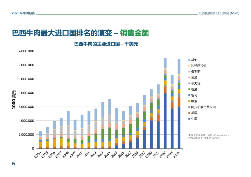 图片[8]-行业报告-《2025年巴西牛肉行业总结报告》-行业报告集合
