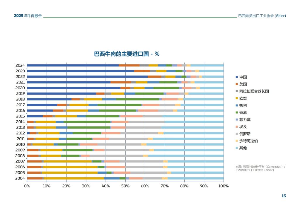 图片[9]-行业报告-《2025年巴西牛肉行业总结报告》-行业报告集合
