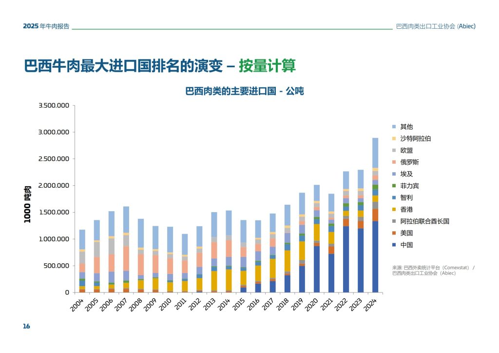 图片[10]-行业报告-《2025年巴西牛肉行业总结报告》-行业报告集合