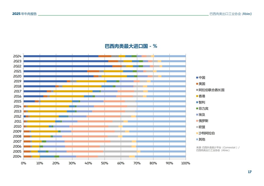 图片[11]-行业报告-《2025年巴西牛肉行业总结报告》-行业报告集合