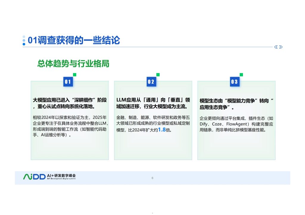 图片[5]-行业报告-《2025年软件研发应用大模型国内现状调查报告》-行业报告集合