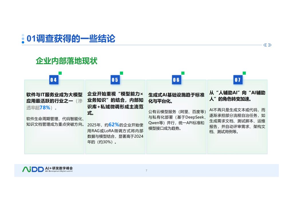 图片[6]-行业报告-《2025年软件研发应用大模型国内现状调查报告》-行业报告集合
