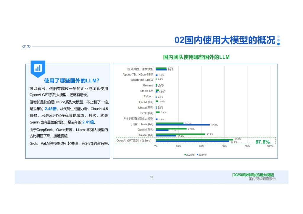 图片[9]-行业报告-《2025年软件研发应用大模型国内现状调查报告》-行业报告集合