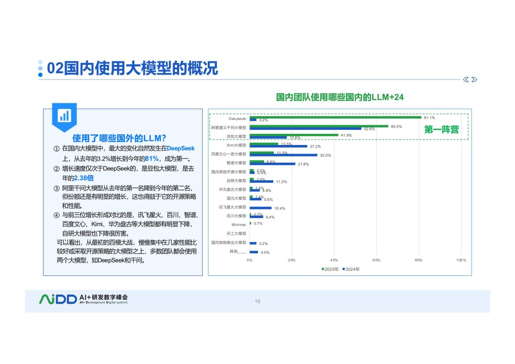 图片[10]-行业报告-《2025年软件研发应用大模型国内现状调查报告》-行业报告集合
