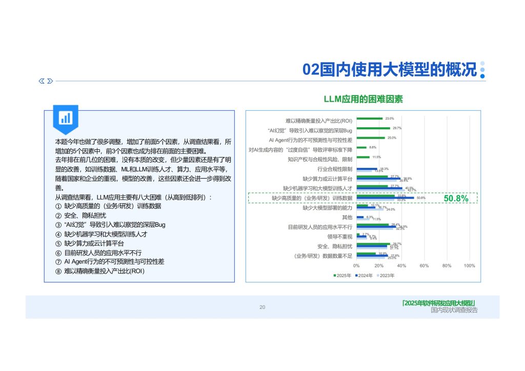 图片[11]-行业报告-《2025年软件研发应用大模型国内现状调查报告》-行业报告集合