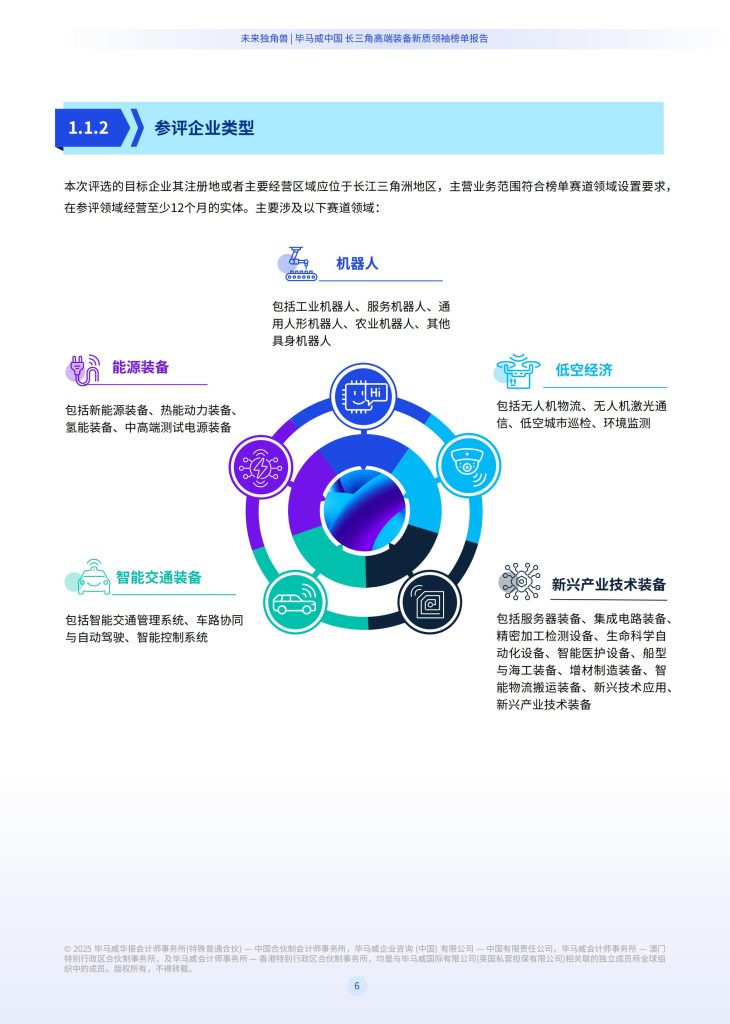 图片[4]-行业报告-《2025未来独角兽中国长三角高端装备新质领袖榜单报告》-行业报告集合
