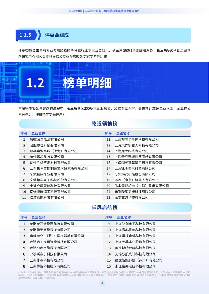 图片[6]-行业报告-《2025未来独角兽中国长三角高端装备新质领袖榜单报告》-行业报告集合