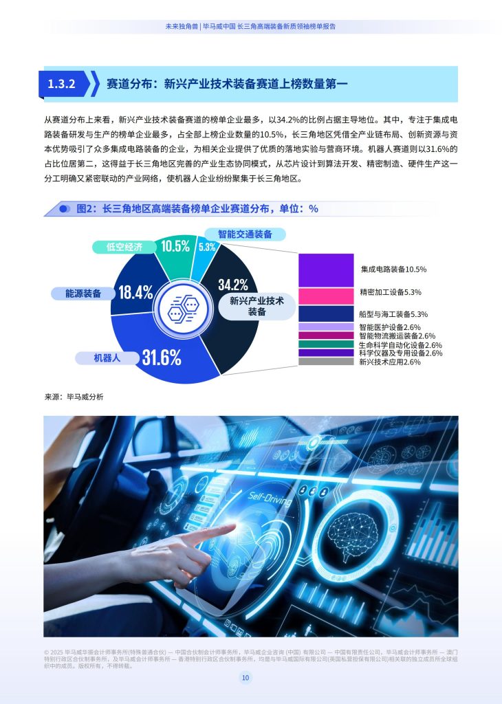 图片[7]-行业报告-《2025未来独角兽中国长三角高端装备新质领袖榜单报告》-行业报告集合