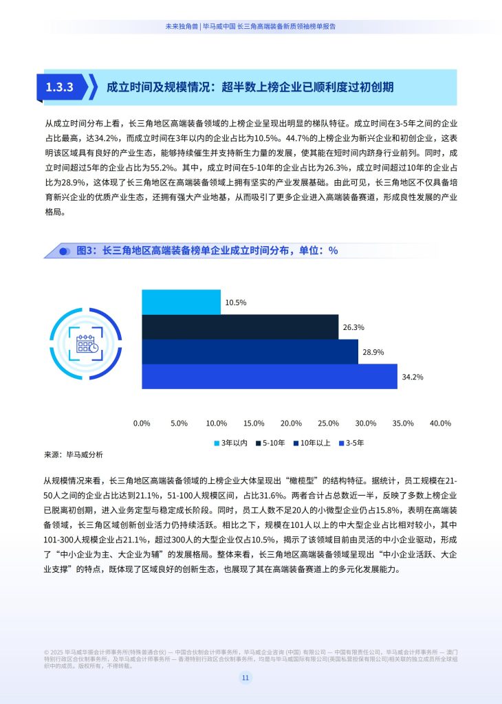 图片[8]-行业报告-《2025未来独角兽中国长三角高端装备新质领袖榜单报告》-行业报告集合