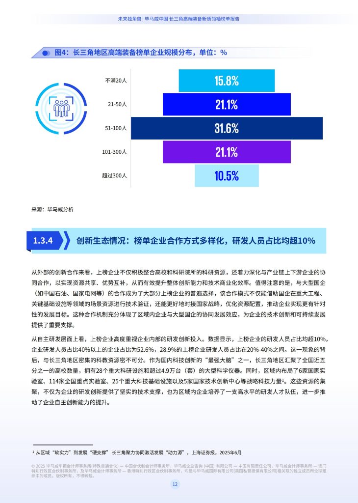 图片[9]-行业报告-《2025未来独角兽中国长三角高端装备新质领袖榜单报告》-行业报告集合