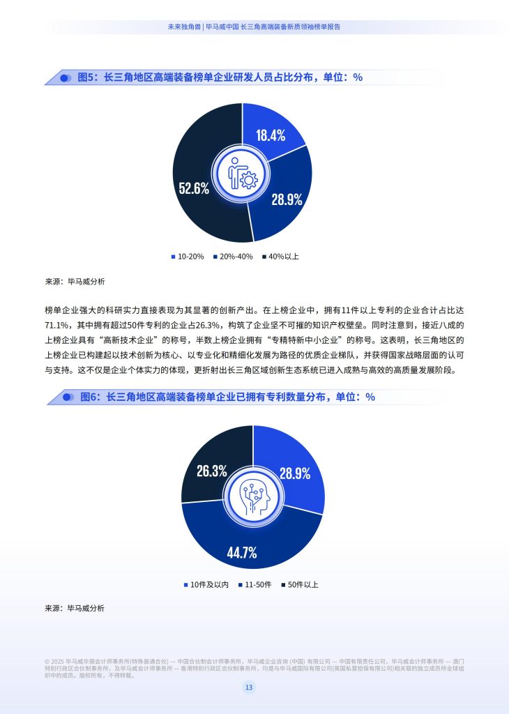 图片[10]-行业报告-《2025未来独角兽中国长三角高端装备新质领袖榜单报告》-行业报告集合
