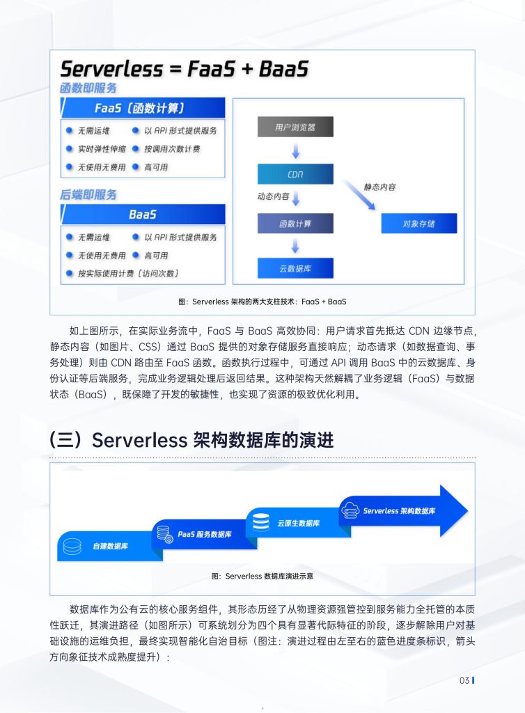 图片[5]-行业报告-《腾讯云2025年Serverless架构数据库技术白皮书》-行业报告集合