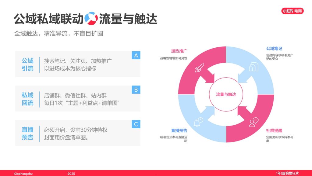 图片[5]-行业报告-《小红书2025双11最佳实践文玩玉翠饰品珠宝直播经验大公开》-行业报告集合