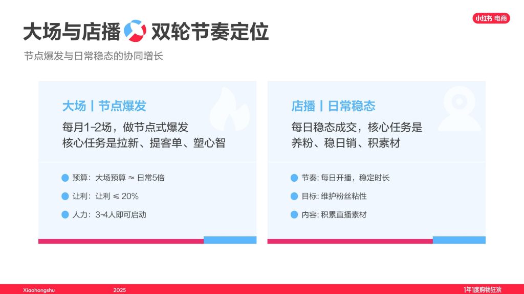 图片[6]-行业报告-《小红书2025双11最佳实践文玩玉翠饰品珠宝直播经验大公开》-行业报告集合