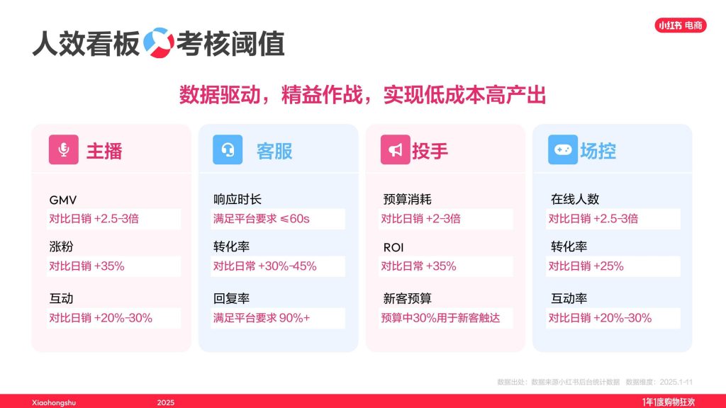 图片[9]-行业报告-《小红书2025双11最佳实践文玩玉翠饰品珠宝直播经验大公开》-行业报告集合