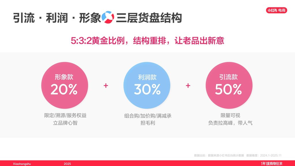 图片[10]-行业报告-《小红书2025双11最佳实践文玩玉翠饰品珠宝直播经验大公开》-行业报告集合