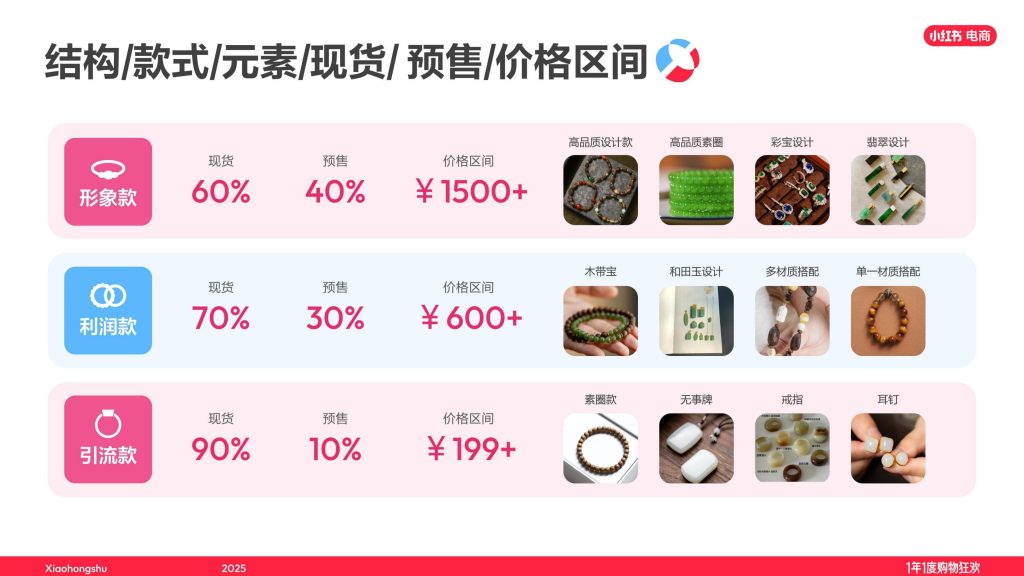 图片[11]-行业报告-《小红书2025双11最佳实践文玩玉翠饰品珠宝直播经验大公开》-行业报告集合