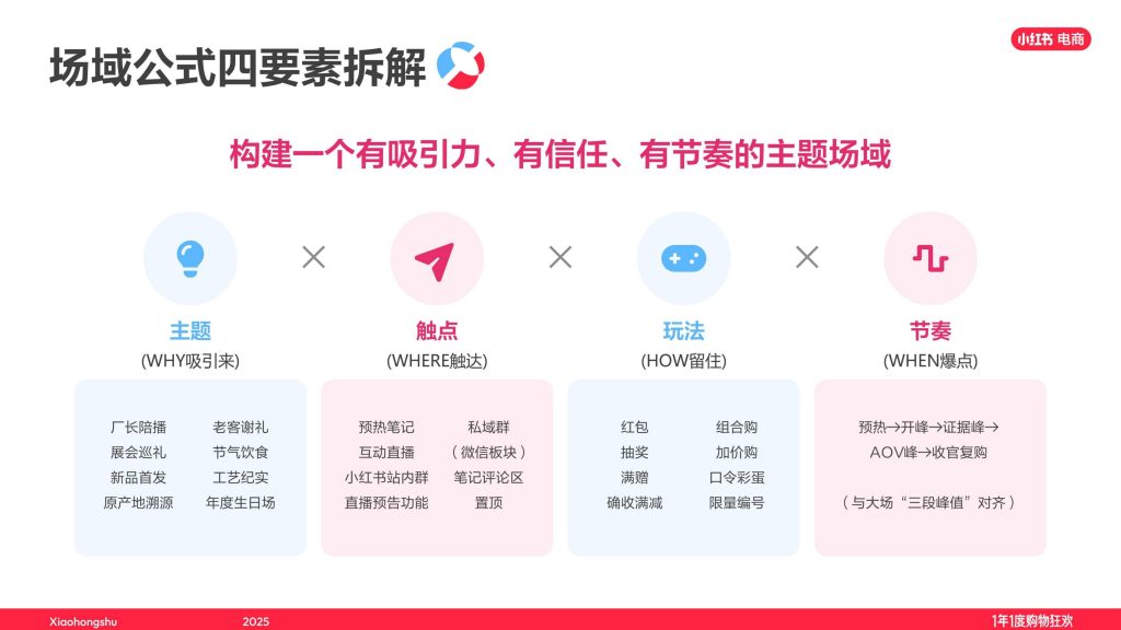 图片[14]-行业报告-《小红书2025双11最佳实践文玩玉翠饰品珠宝直播经验大公开》-行业报告集合