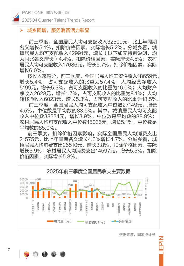 图片[4]-行业报告-《猎聘2025年Q4招聘趋势调研报告》-行业报告集合