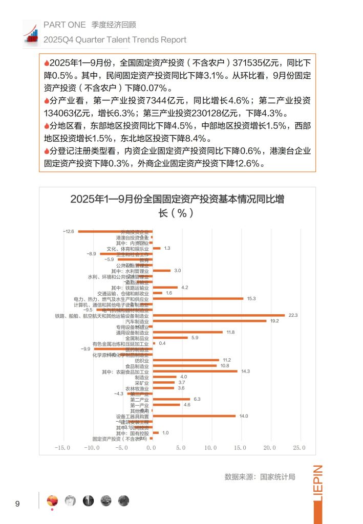图片[6]-行业报告-《猎聘2025年Q4招聘趋势调研报告》-行业报告集合