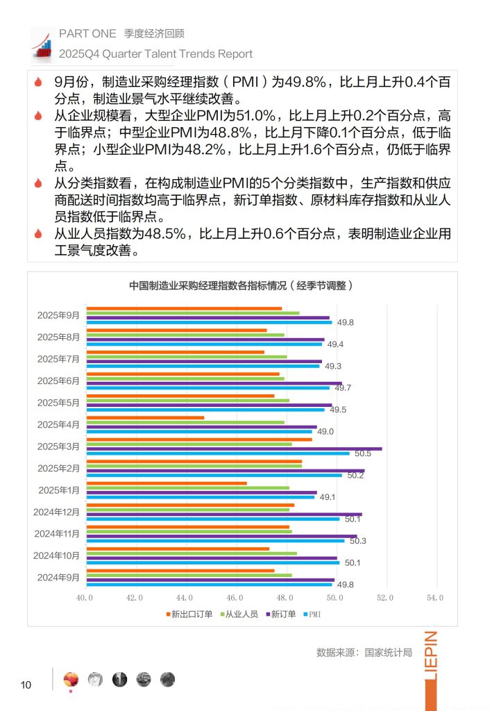 图片[7]-行业报告-《猎聘2025年Q4招聘趋势调研报告》-行业报告集合
