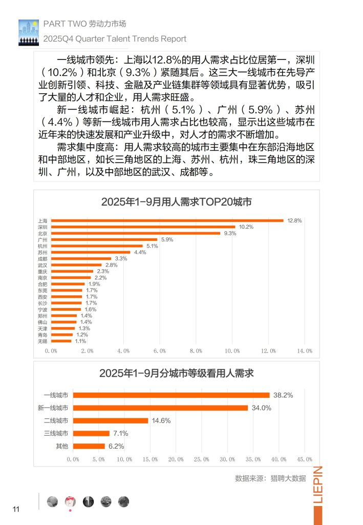图片[8]-行业报告-《猎聘2025年Q4招聘趋势调研报告》-行业报告集合