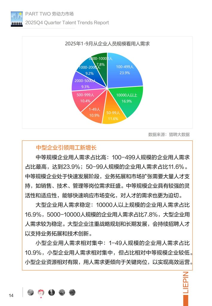 图片[9]-行业报告-《猎聘2025年Q4招聘趋势调研报告》-行业报告集合