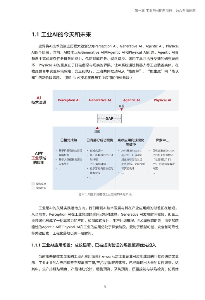 图片[2]-行业报告-《华为2025工业与AI融合应用指南》-行业报告集合