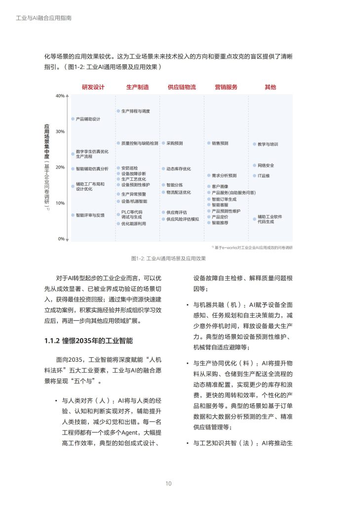 图片[3]-行业报告-《华为2025工业与AI融合应用指南》-行业报告集合