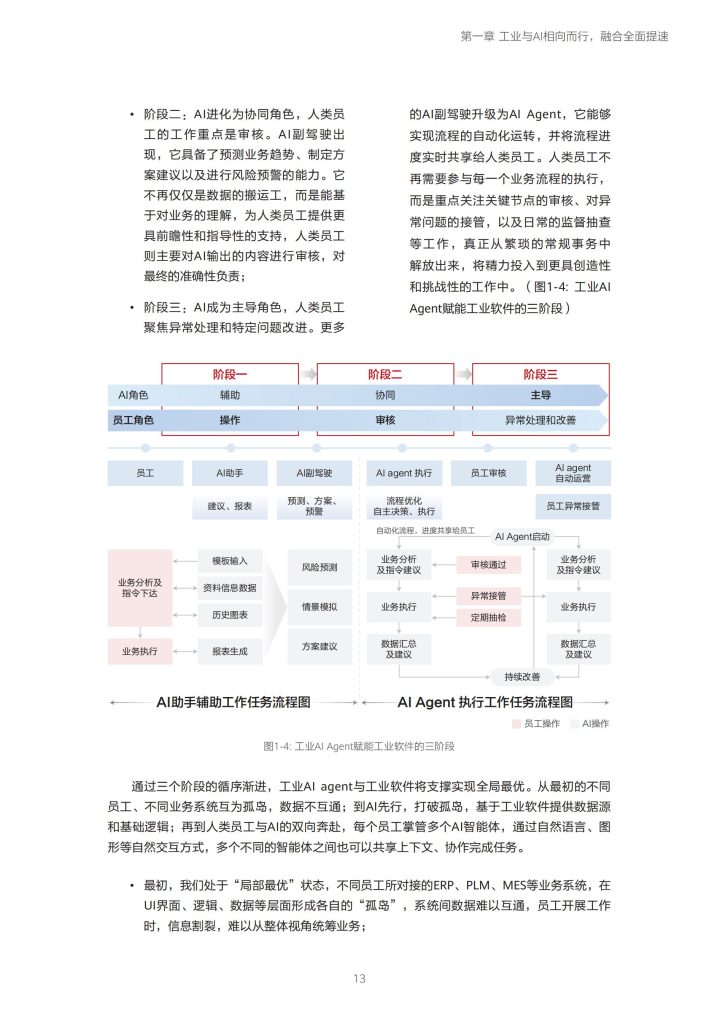 图片[6]-行业报告-《华为2025工业与AI融合应用指南》-行业报告集合